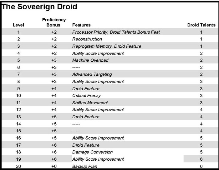 Sovereign Droid :: Endlessea-entertainment